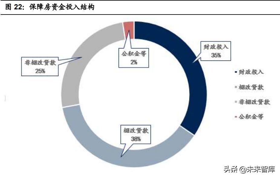 保障性住房政策对房地产的影响,保障房政策催生地产市场新格局