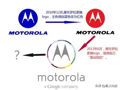摩托罗拉全纪录第一部,摩托罗拉怀旧版