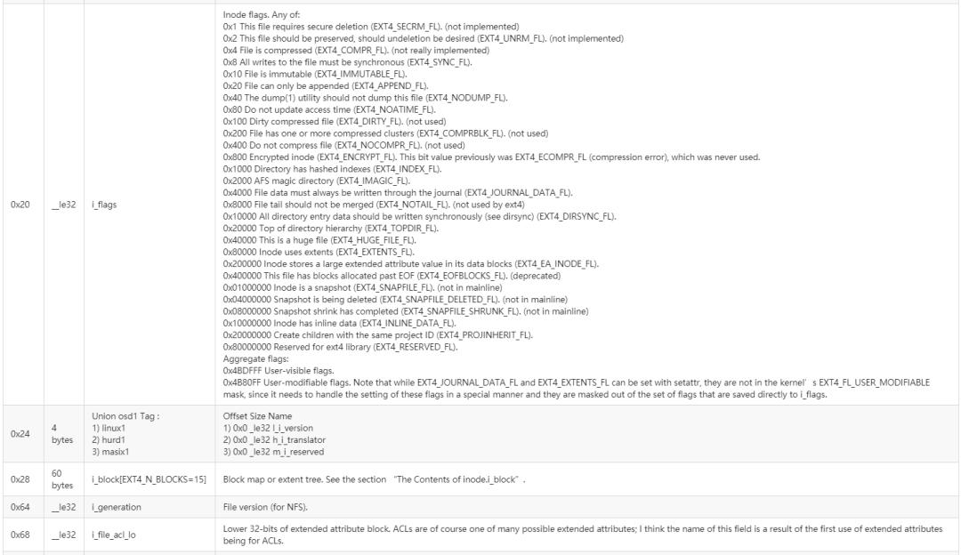 创建ext4文件系统失败,ext4文件系统中文名称
