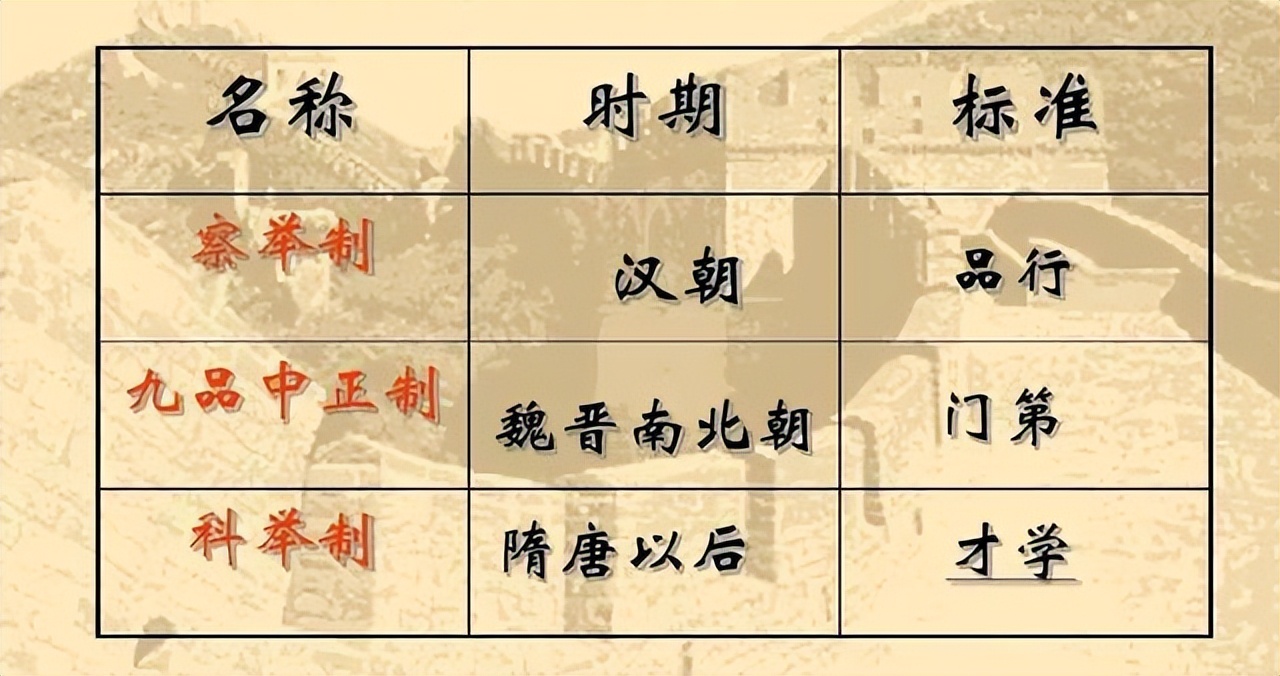 中国古代科举制度发展演变现象,细数中国科举制度的演变历程