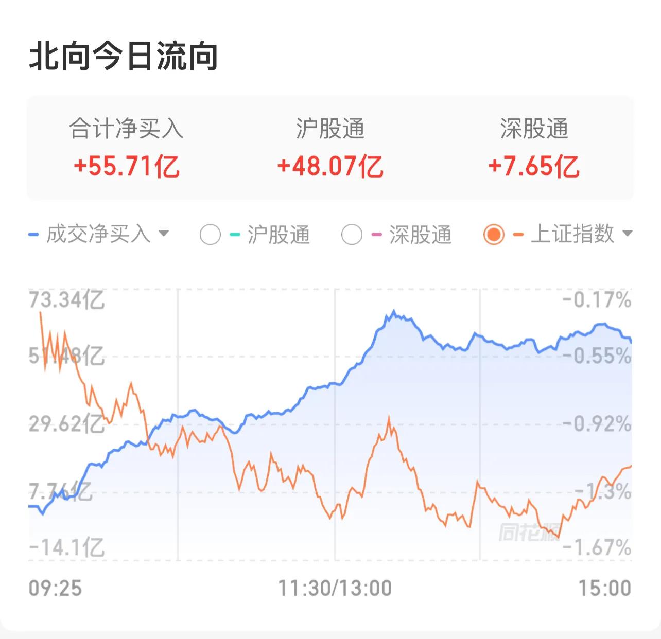 2022新能源汽车股票涨势图,股市行情最新分析新能源汽车