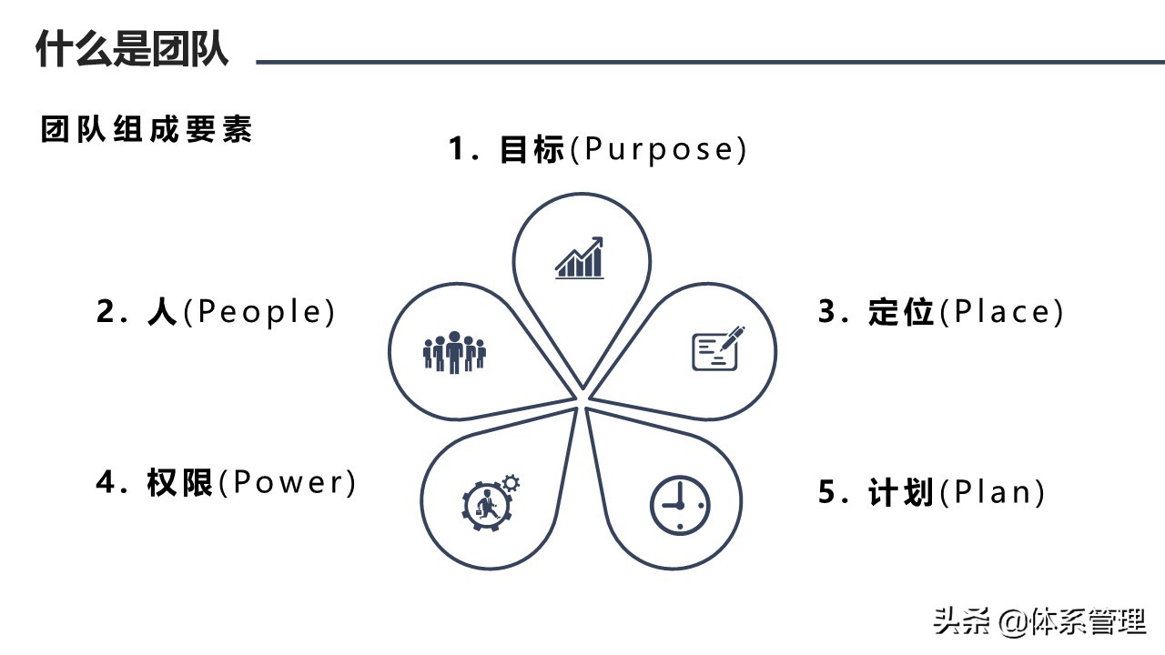 鍥㈤槦鏂囧寲鍩硅ppt,鍥㈤槦绮剧鍩硅璇剧▼ppt