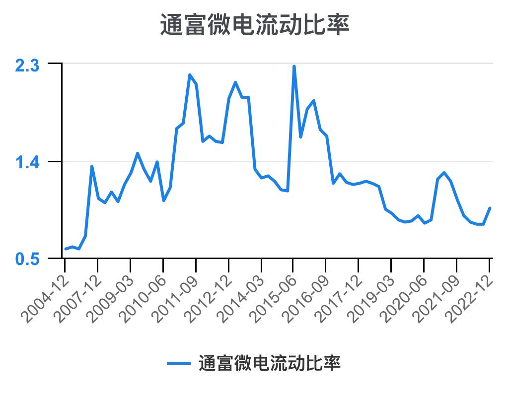 通富微电2024年中报预估,通富微电盈利能力和成长性分析