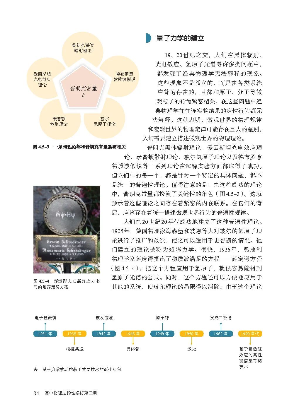 人教版高中物理教材目录必修,新人教版高中物理必修第三册目录