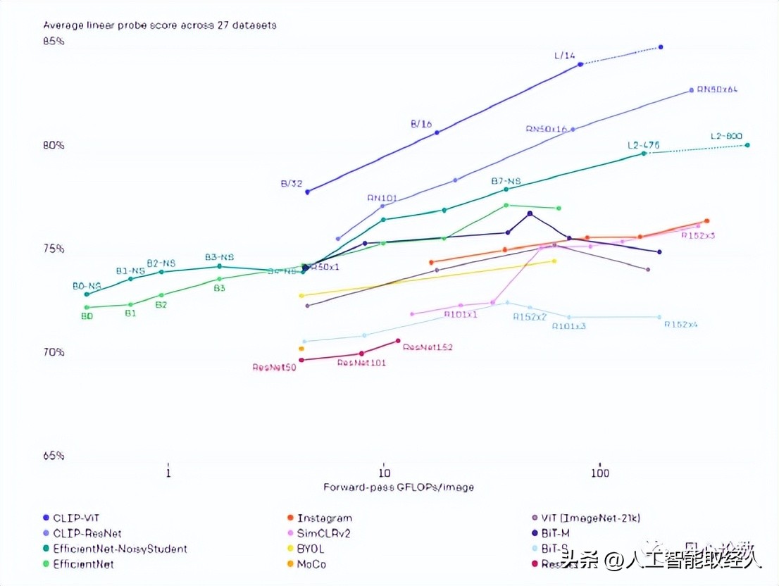 ai模型和算法详解图解,ai算法大全详解