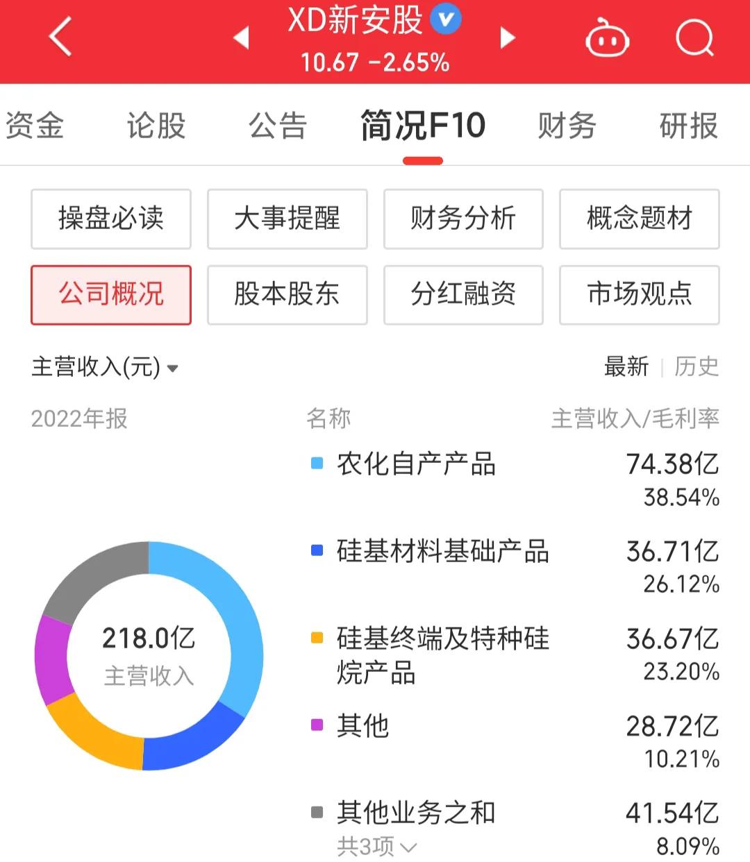 每日一股600596,新安股份涨6.10%