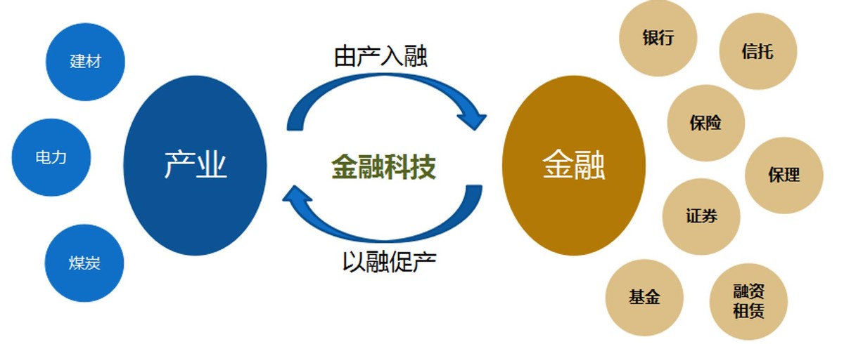 上市公司市值管理如何进行,上市后也要不断探索市值管理