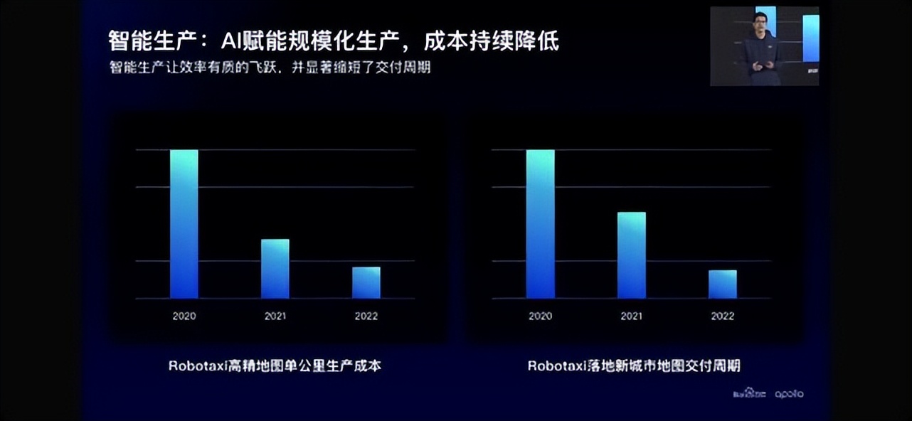 自动驾驶遭遇寒冬，百度Apollo的御寒秘笈