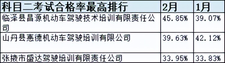 甘肃省驾校一览表,甘肃驾校什么时间恢复正常考试