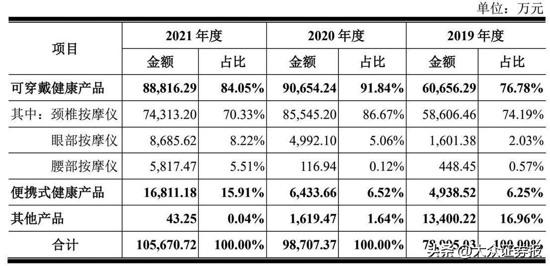 网红skg按摩仪,网红skg颈部按摩仪