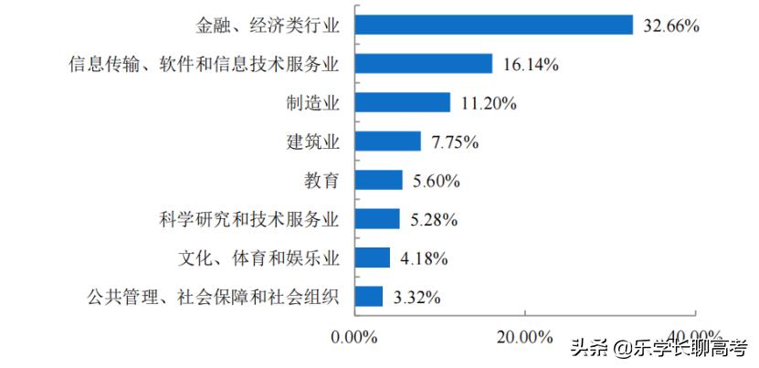 湖南工商大学2021届毕业生就业率91%，月收入为5288.18元