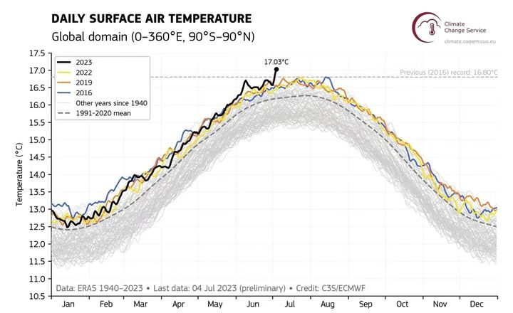 地球历史记录最高气温,地球温度历史表