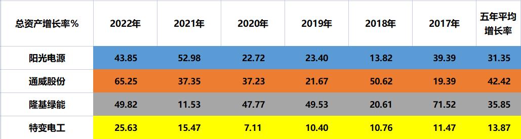 隆基绿能和特变电工哪个好,隆基绿能和特变电工业务对比