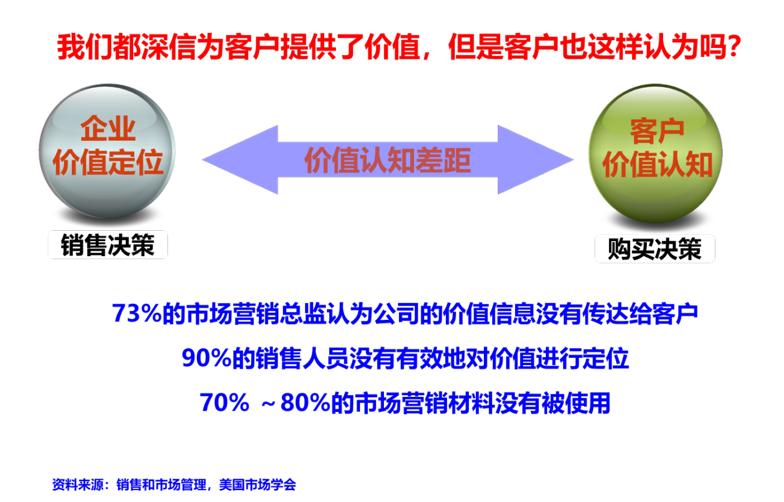 找对战场才能战无不胜|总裁班《营销策略业务规划》
