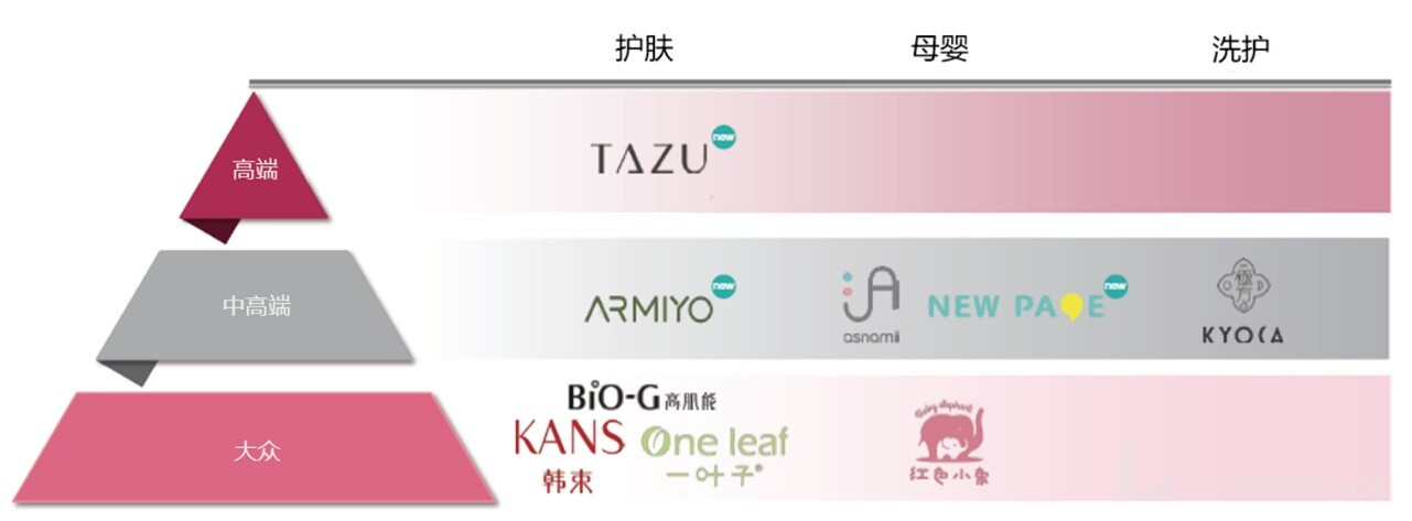 韩束的产品怎么样最近都在推,韩束属于高端化妆品吗