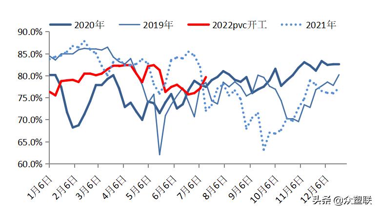 PVC周报：内地氯+碱+PVC亏损，西北综合利润无多，市场边际好转