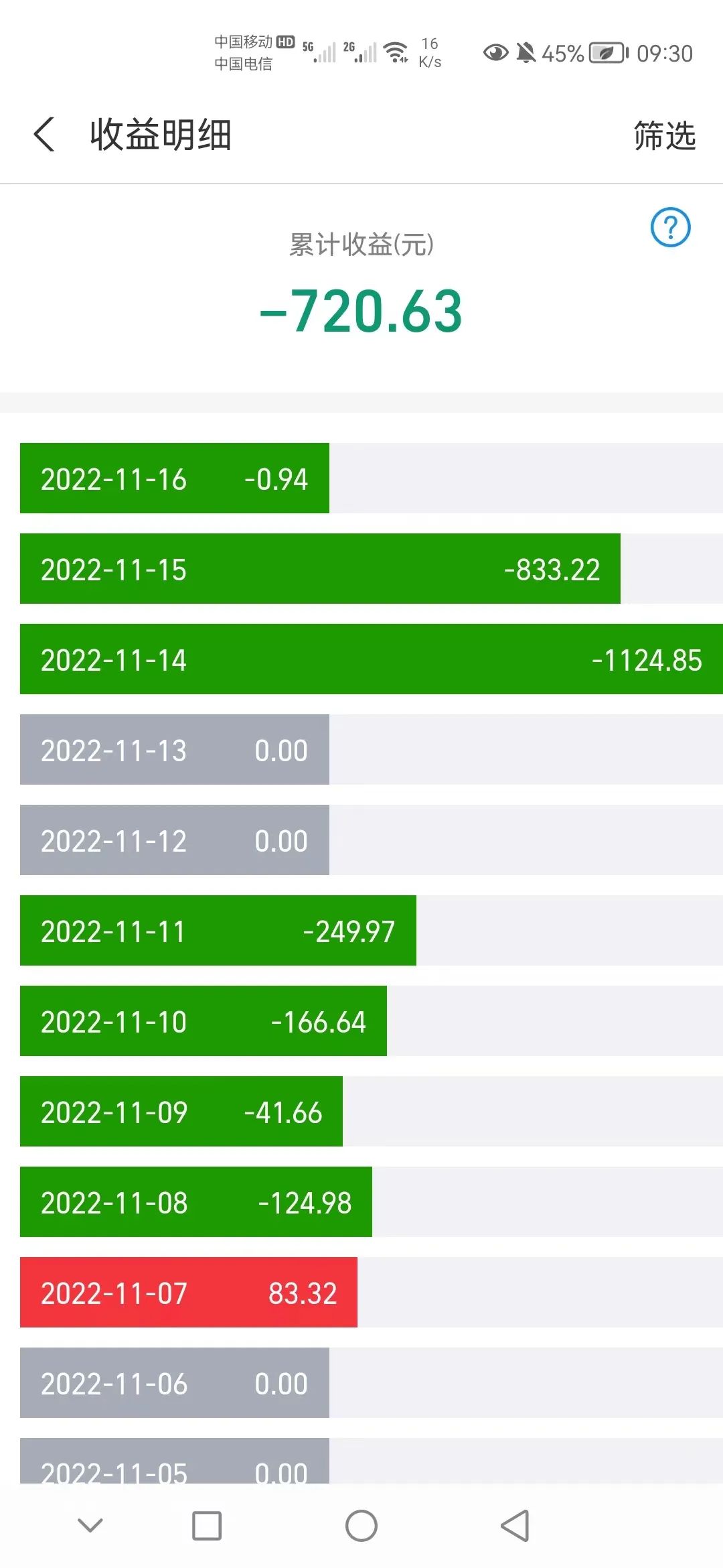 触底反弹下周一a股行情预判,当前a股最值得买的股票