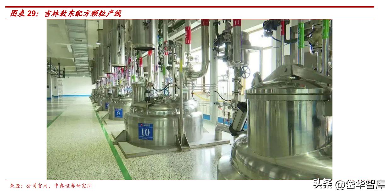 吉林敖东健康科技公司怎么样,吉林敖东医药营收是多少