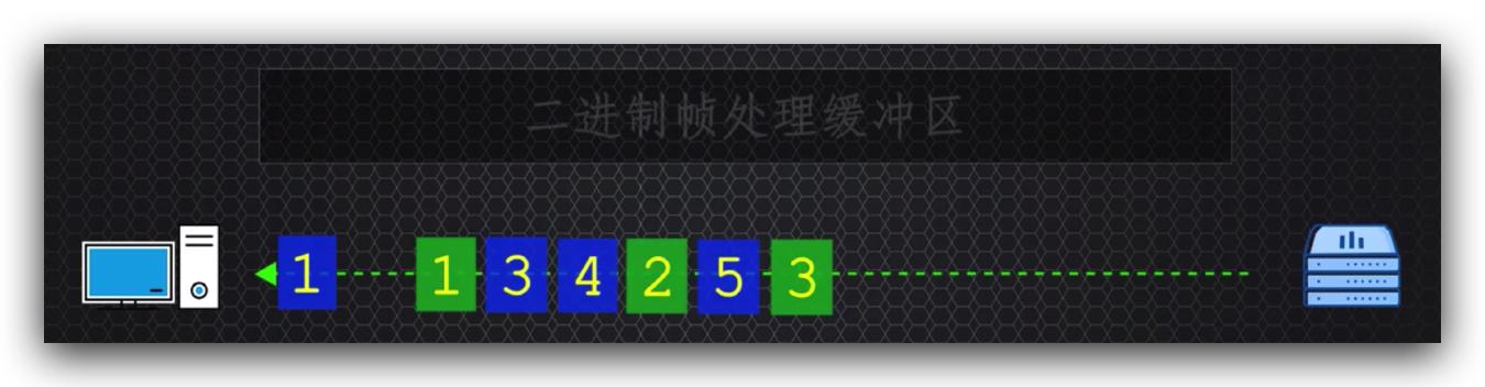 传说中的http,http的现行版本