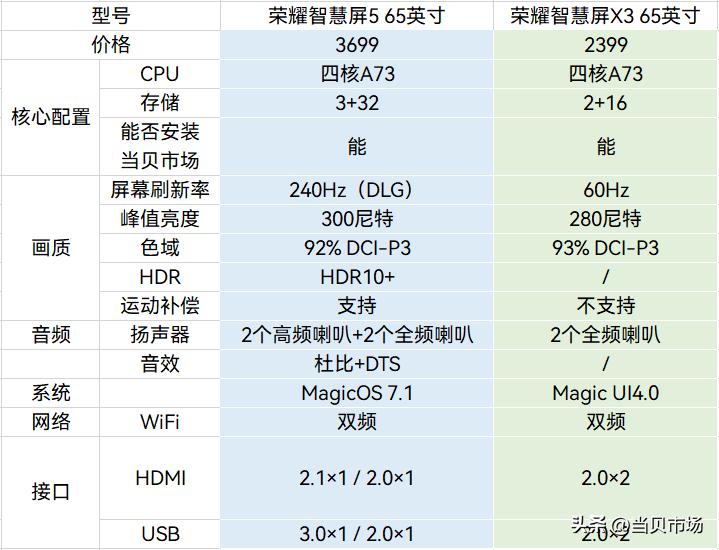 荣耀magicos7.1全面屏,荣耀magicos智慧终端