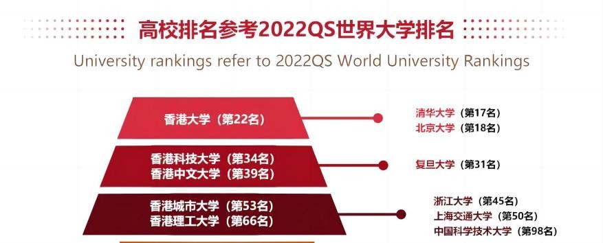 港澳联考生读香港大学,港澳联考香港大学录取分数线