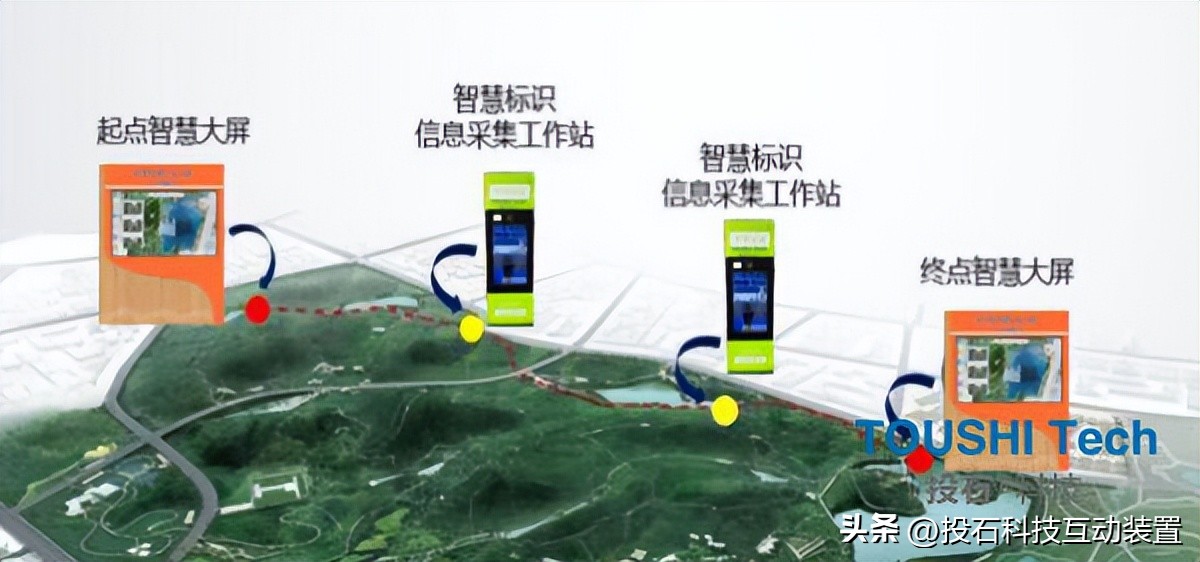 投石科技互动装置多少钱,投石科技互动装置项目