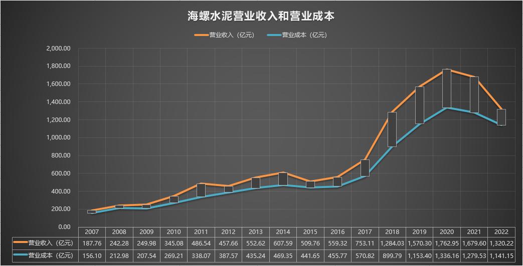 600585海螺水泥分析,600585海螺水泥历史走势图
