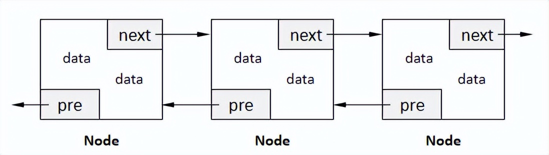 程序员如何写好技术文档建议收藏,程序员入门开发技巧书籍
