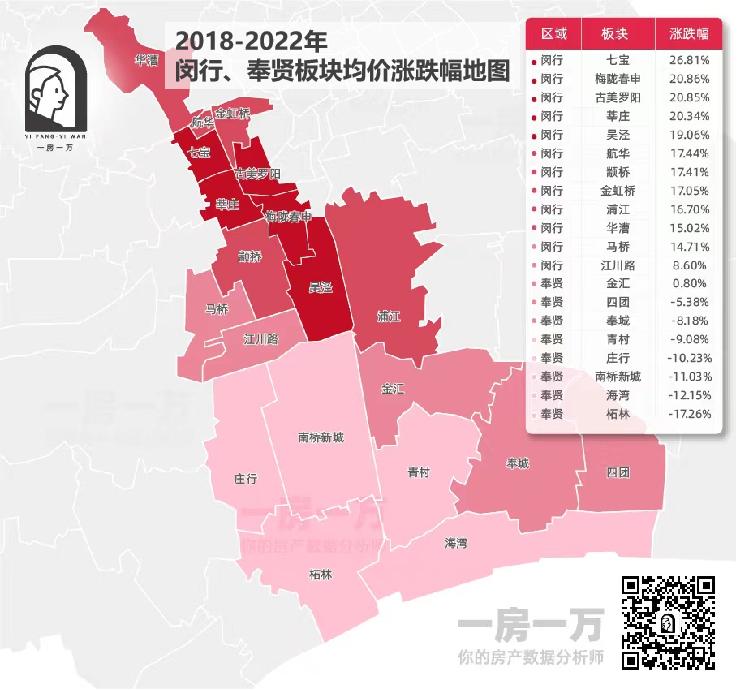 上海2021各板块涨幅,上海100板块涨跌榜