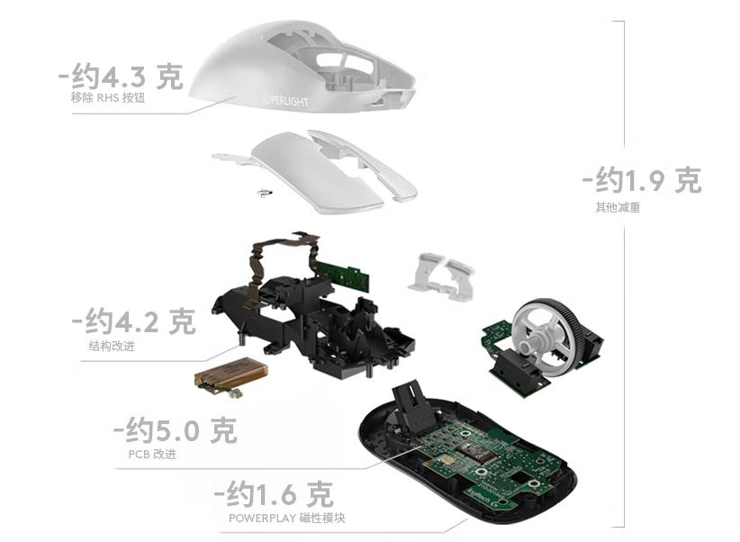 百元价位鼠标推荐2024,50元内鼠标性价比之王测评