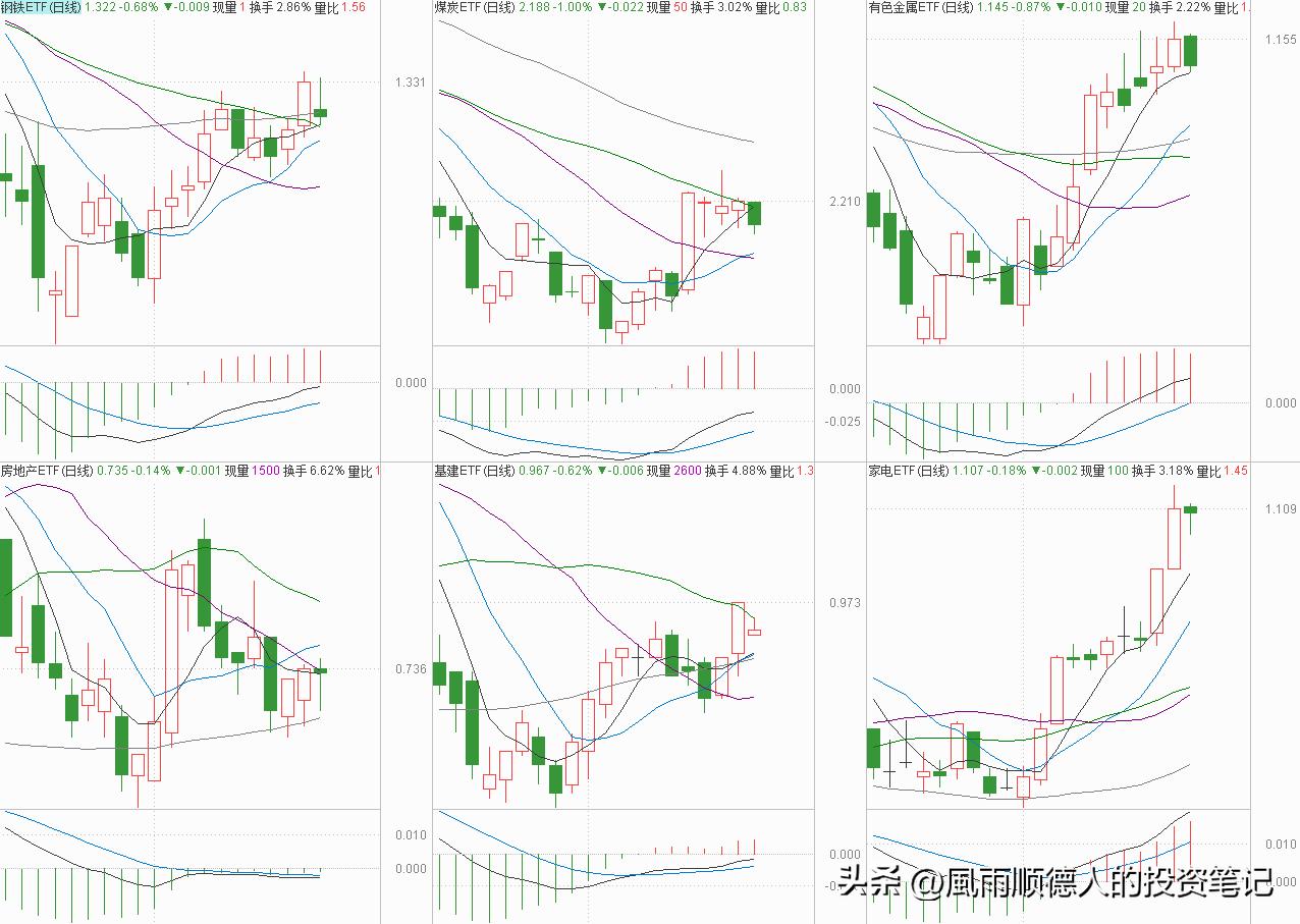 恒生科技etf大跌是风险还是机遇,恒生科技现在是风险还是机会