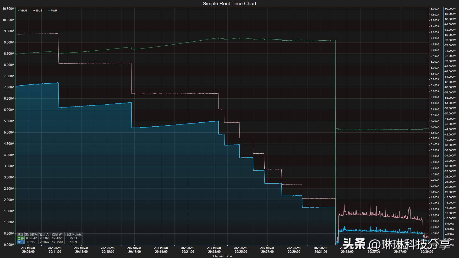 一加ace2使用感受真实,一加ace512