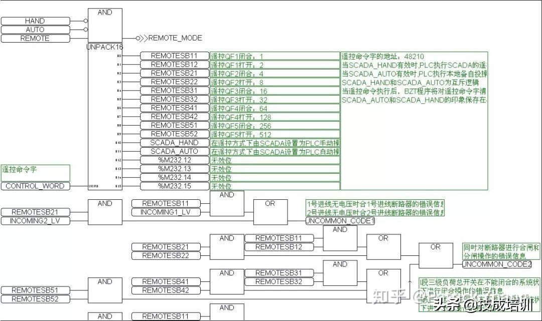 plc与工控计算机区别,plc与普通计算机有哪些区别