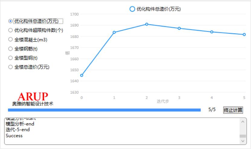 pkpm模型超限怎么调整,pkpm超限解决方法