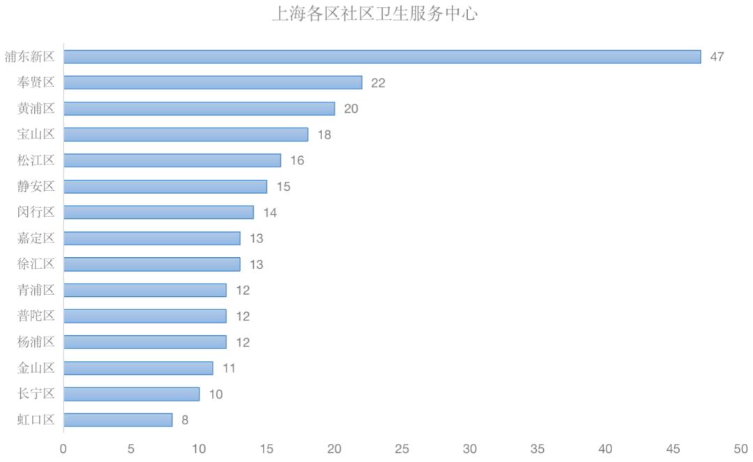 上海医疗资源最新消息,上海各区医疗水平排名