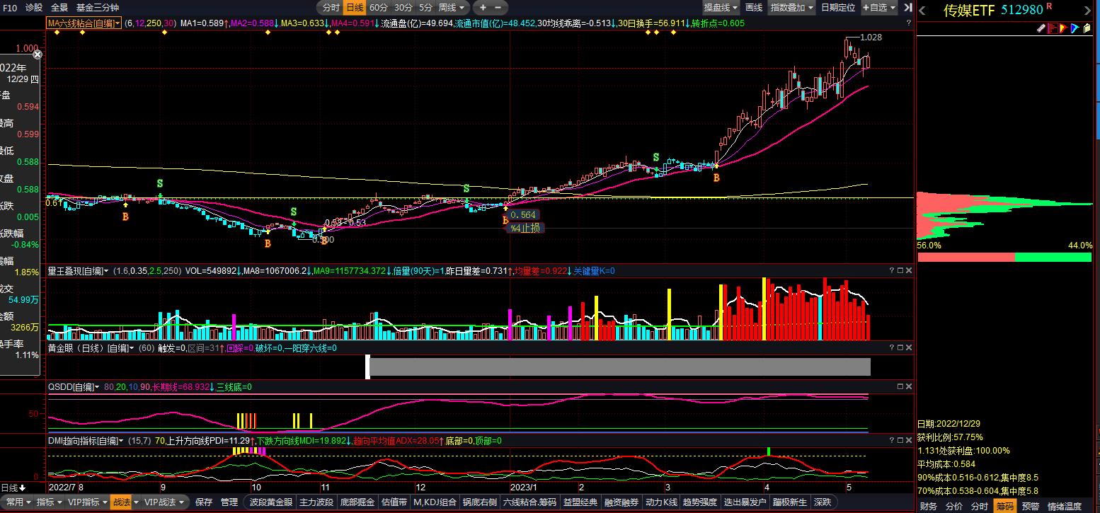 股票铁律三不买五不抛,炒股五不碰的技巧
