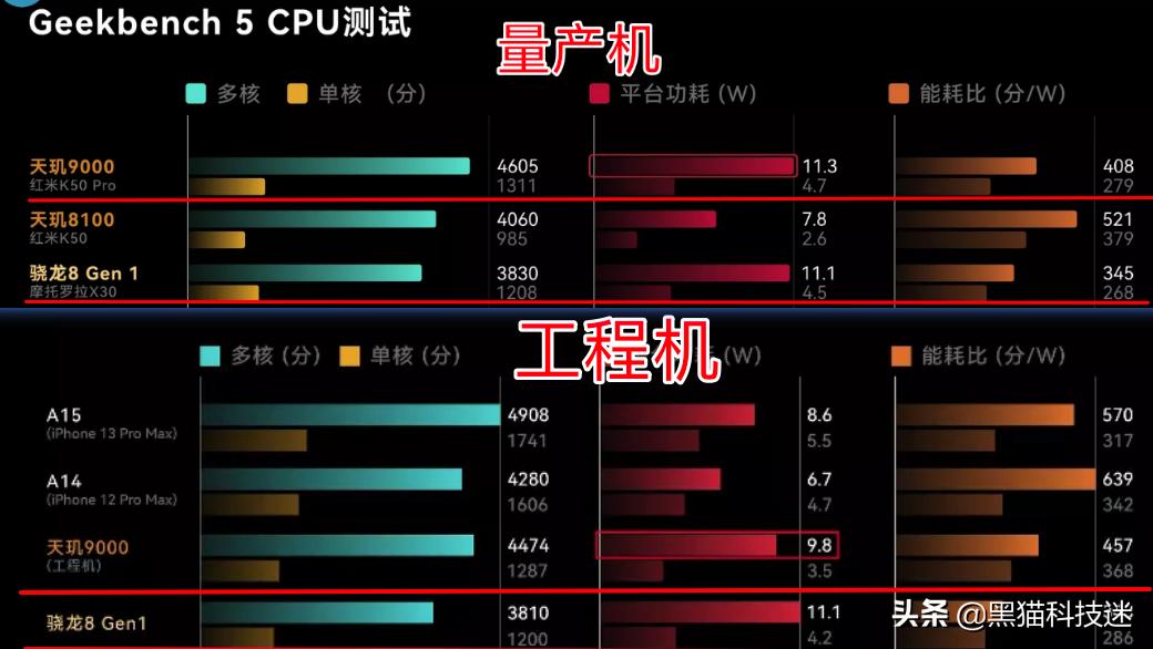 为什么懂行的都在官网买,为什么懂行的人买中端机