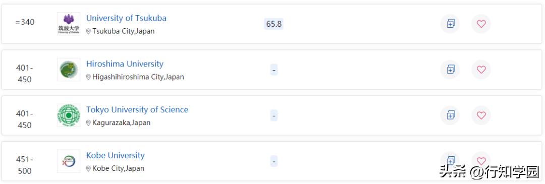 2024qs世界大学排名日本完整榜单,2024qs日本大学世界排名