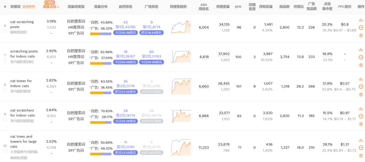 竞品投放广告技巧,竞品广告分析