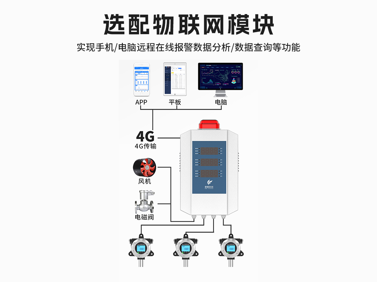粉尘浓度报警器方便携带,粉尘报警器怎么测试