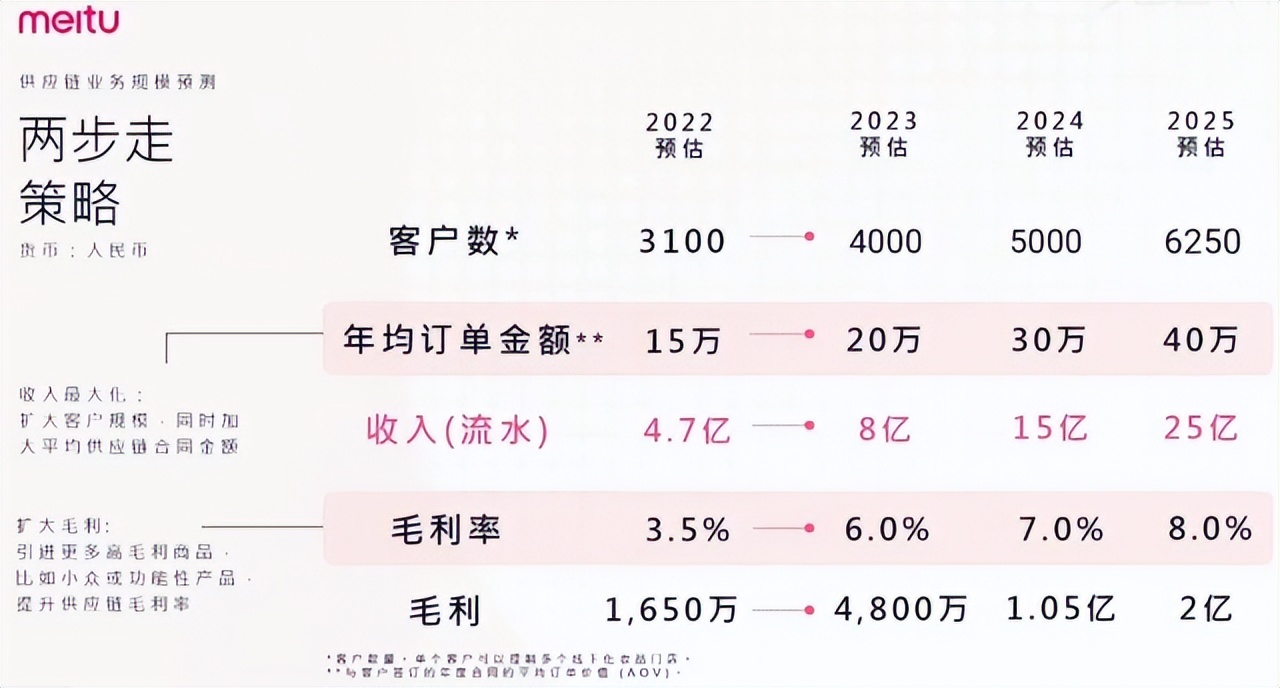 教主再探美图—国产替代浪潮下,美图质变已到关键节点