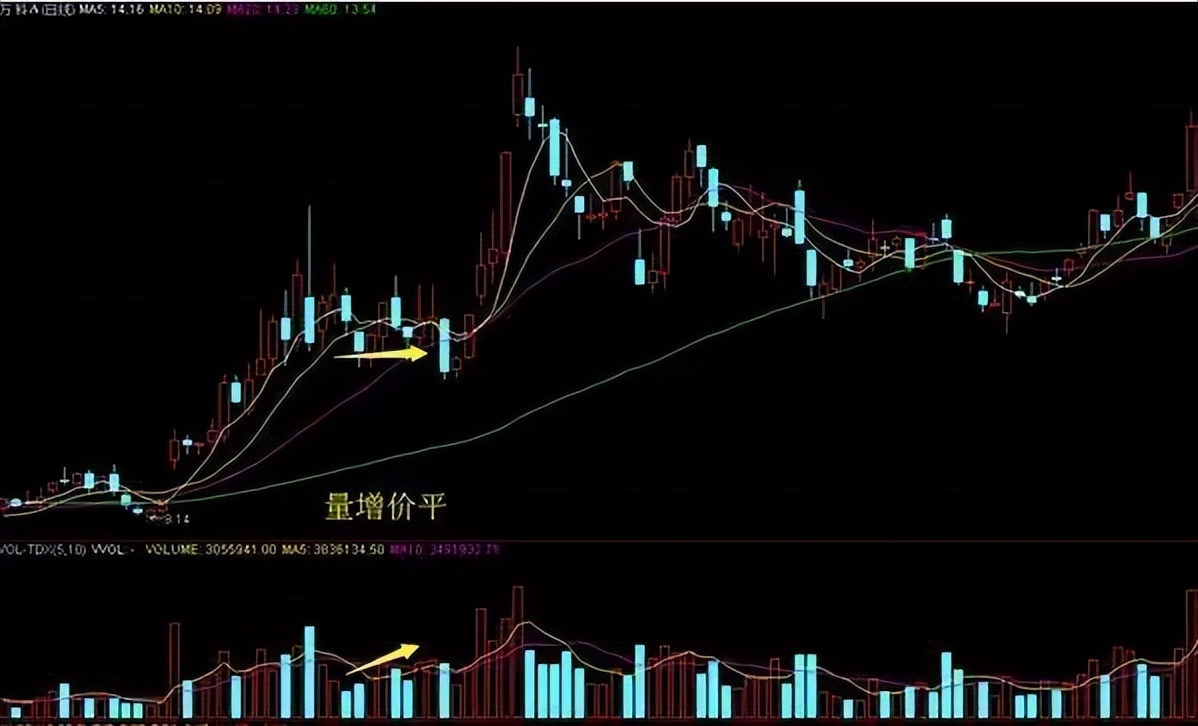 股市最容易亏钱的方法,股市看盘最重要的指标