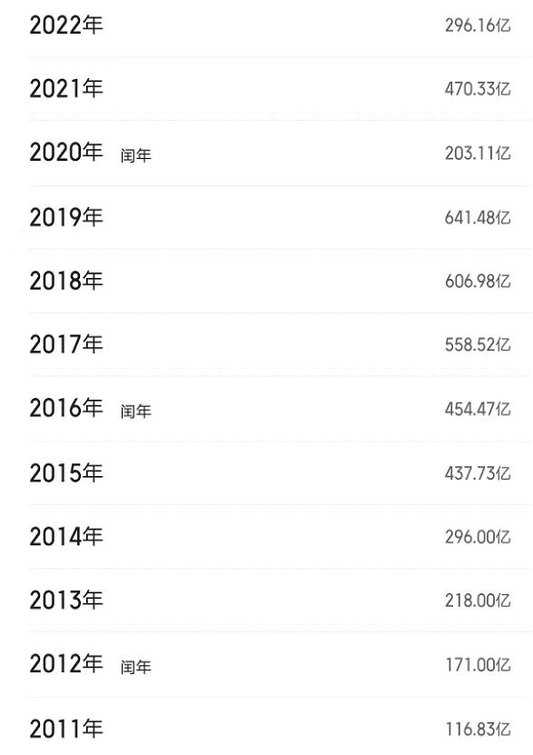 壮志凌云电影总票房排行榜,壮志凌云2国内票房排名