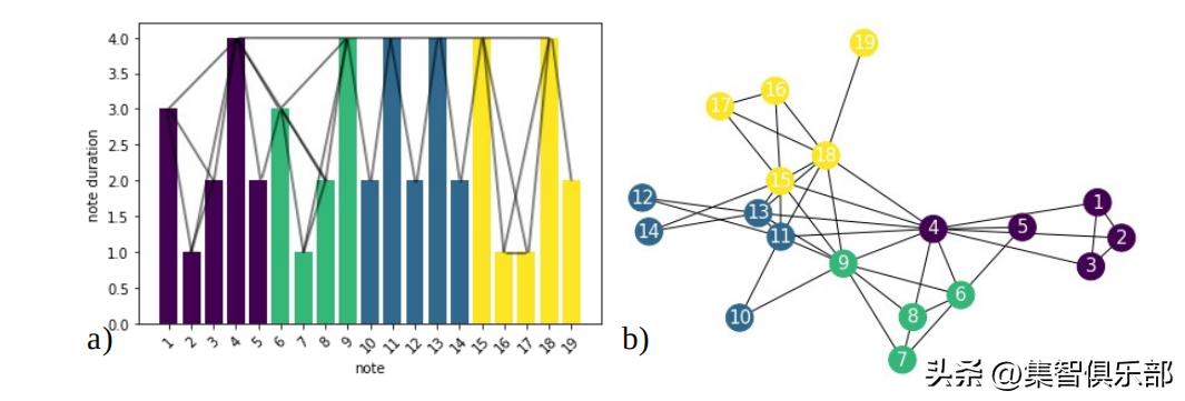 音乐的复杂性,音乐中的音符是怎么形成的