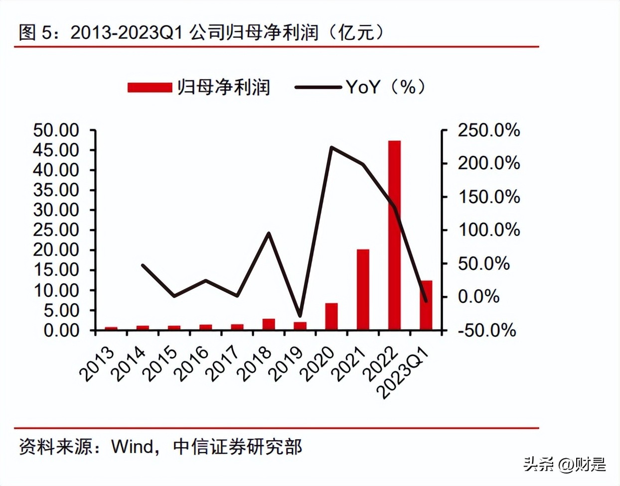 万泰生物20价疫苗前景,万泰生物研究出的疫苗有什么作用