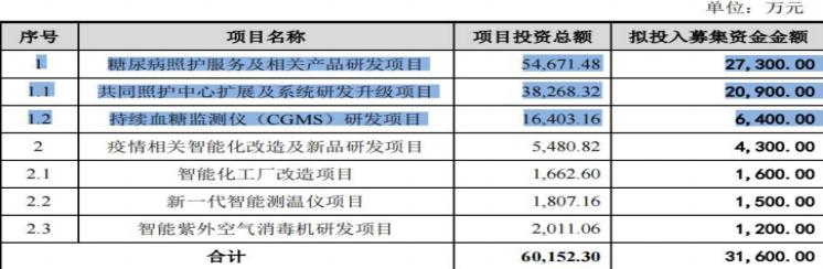 九安医疗如何做到世界第一,九安医疗历史回顾