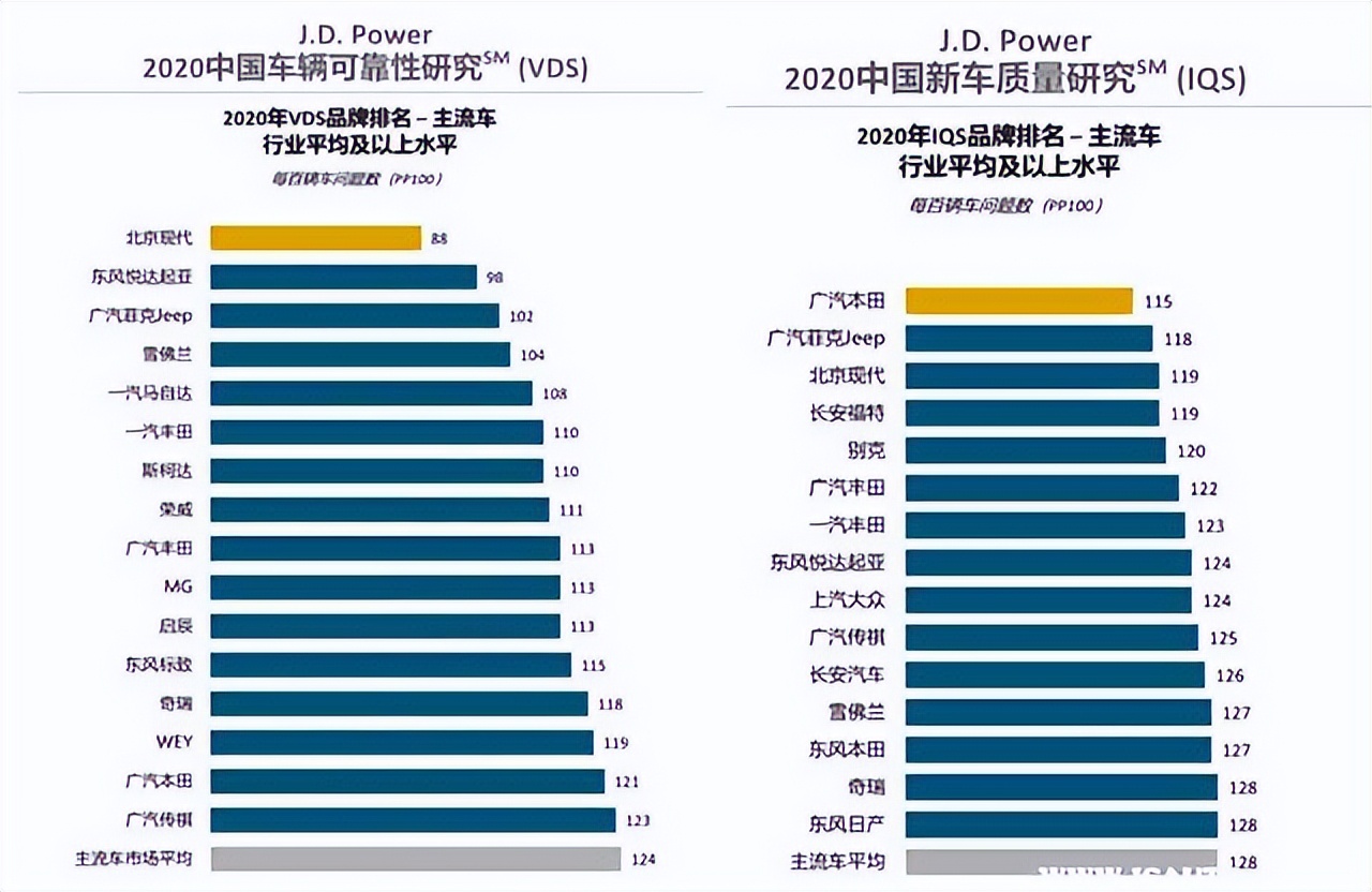 丰田和本田哪个档次高？丰田和本田SUV哪个质量好