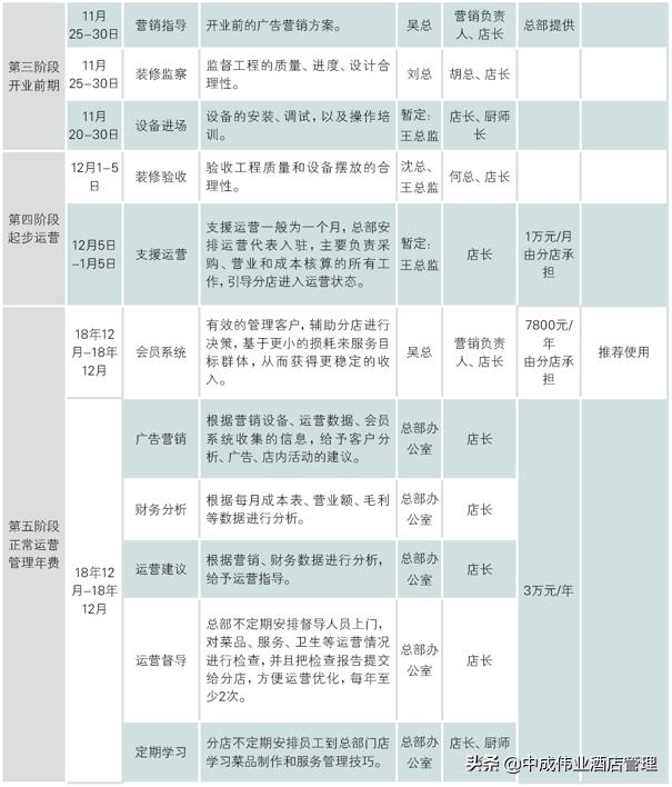 督导四个一工作制度,督导4d什么意思