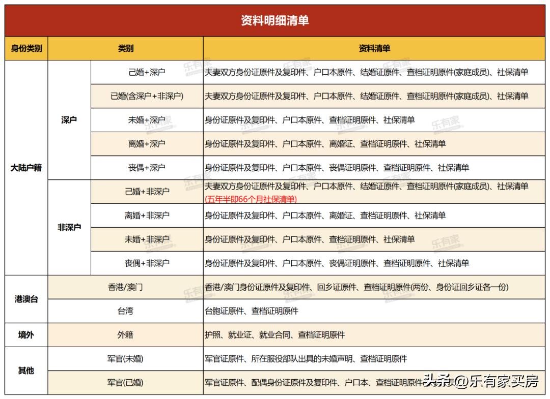 2023年深圳买房贷款条件,2024年深圳买二手房需要什么材料