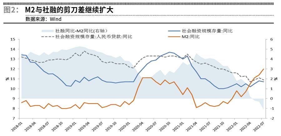 降息导致利率下跌,降息后利率自动调整